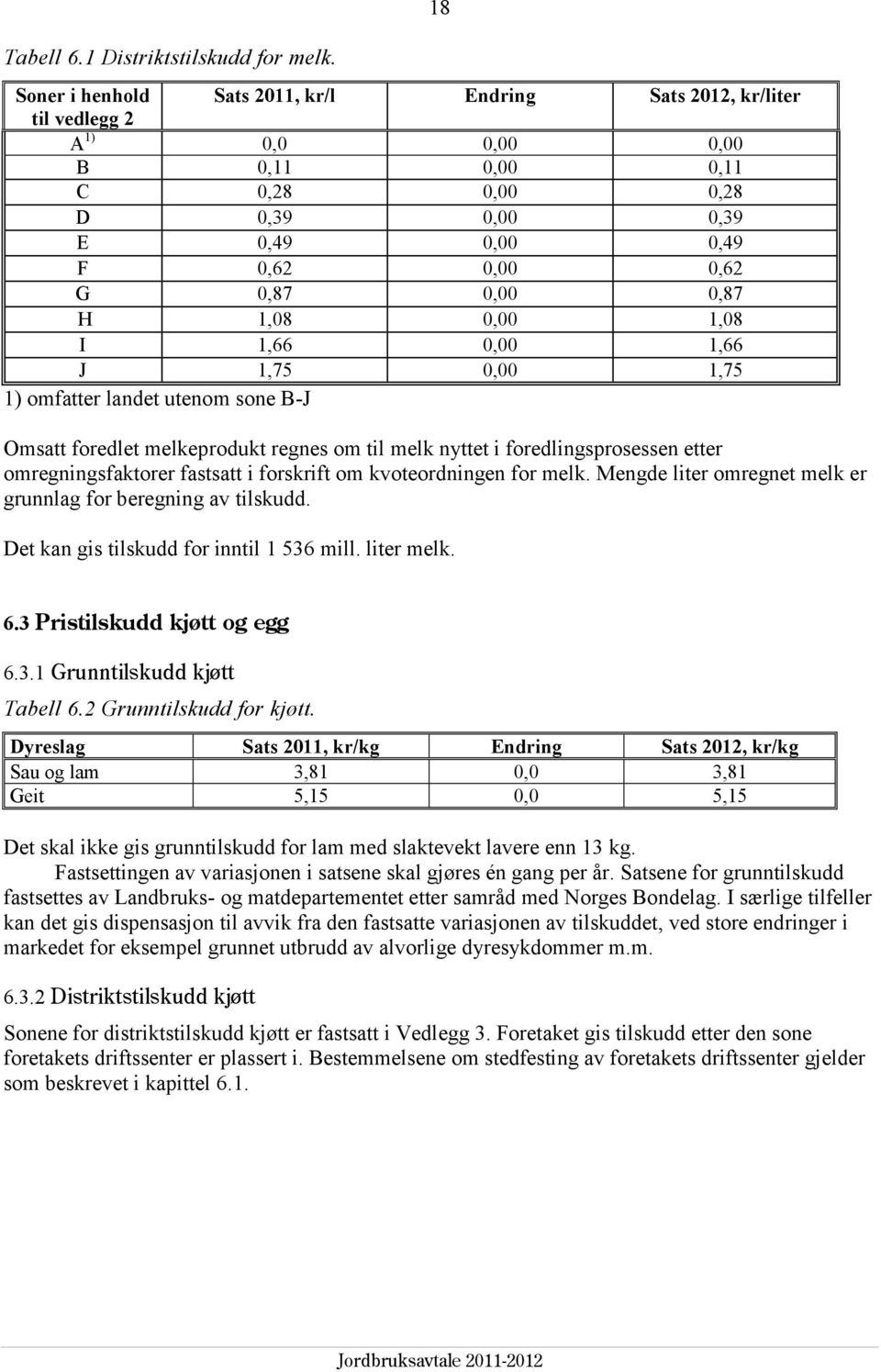 1,08 0,00 1,08 I 1,66 0,00 1,66 J 1,75 0,00 1,75 1) omfatter landet utenom sone B-J Omsatt foredlet melkeprodukt regnes om til melk nyttet i foredlingsprosessen etter omregningsfaktorer fastsatt i