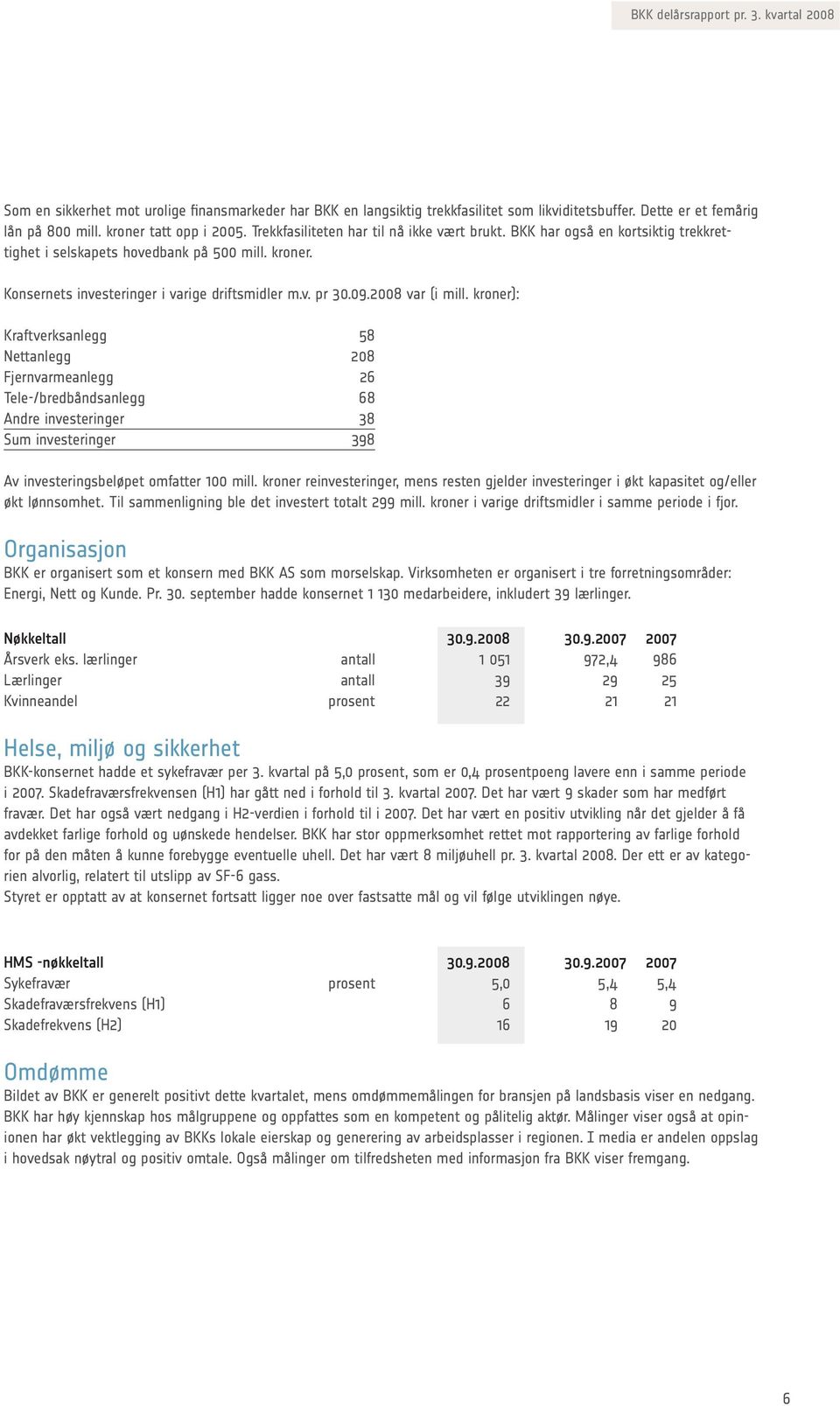 2008 var (i mill. kroner): Kraftverksanlegg 58 Nettanlegg 208 Fjernvarmeanlegg 26 Tele-/bredbåndsanlegg 68 Andre investeringer 38 Sum investeringer 398 Av investeringsbeløpet omfatter 100 mill.