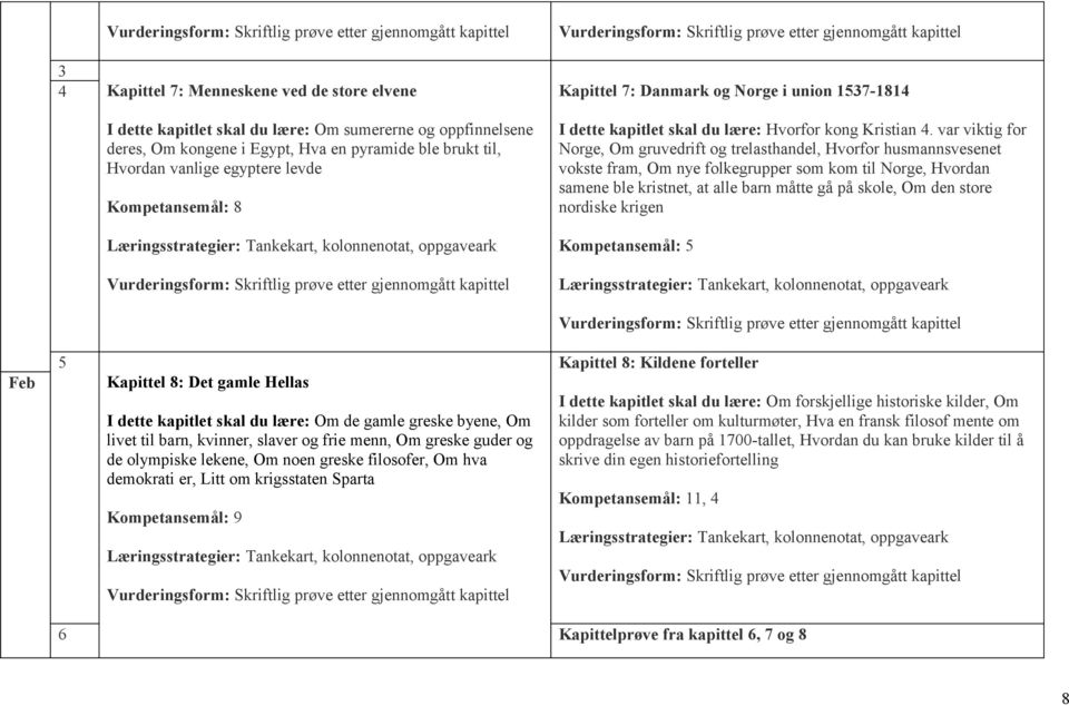 var viktig for Norge, Om gruvedrift og trelasthandel, Hvorfor husmannsvesenet vokste fram, Om nye folkegrupper som kom til Norge, Hvordan samene ble kristnet, at alle barn måtte gå på skole, Om den