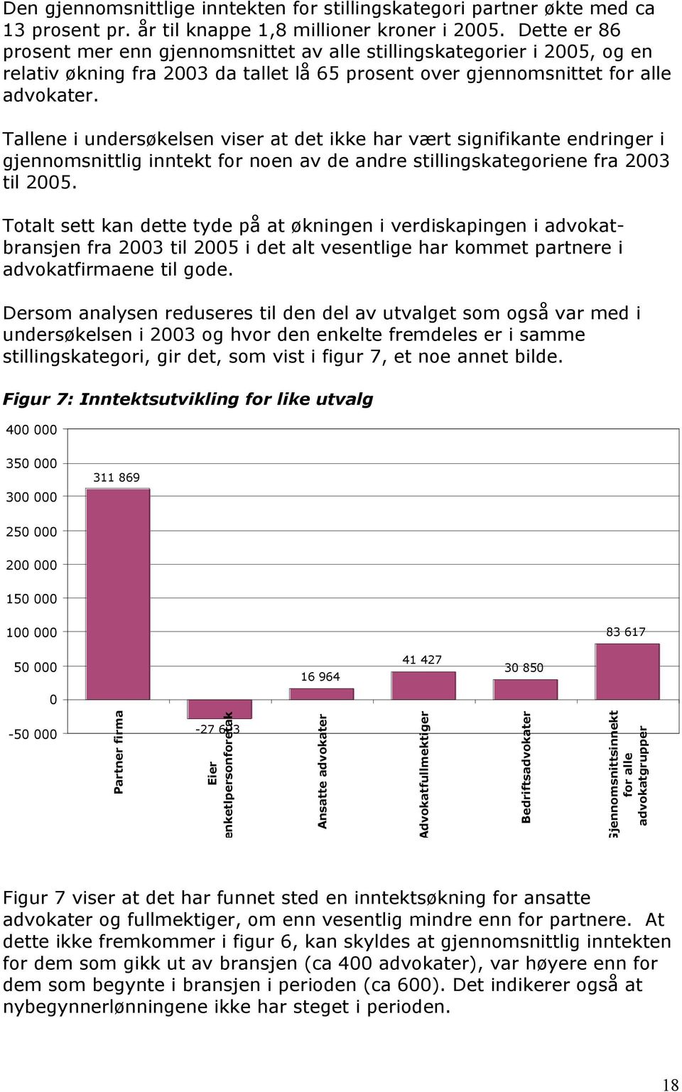 Tallene i undersøkelsen viser at det ikke har vært signifikante endringer i gjennomsnittlig inntekt for noen av de andre stillingskategoriene fra 23 til 25.