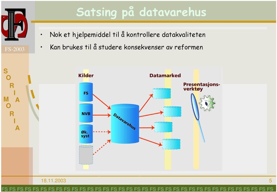 datakvaliteten F-2003 Kan brukes