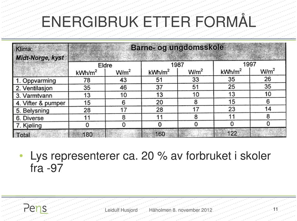 representerer ca.