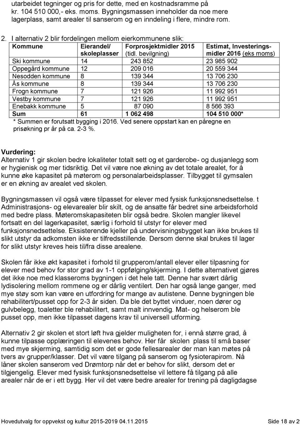 I alternativ 2 blir fordelingen mellom eierkommunene slik: Kommune Eierandel/ skoleplasser Forprosjektmidler 2015 (tidl.