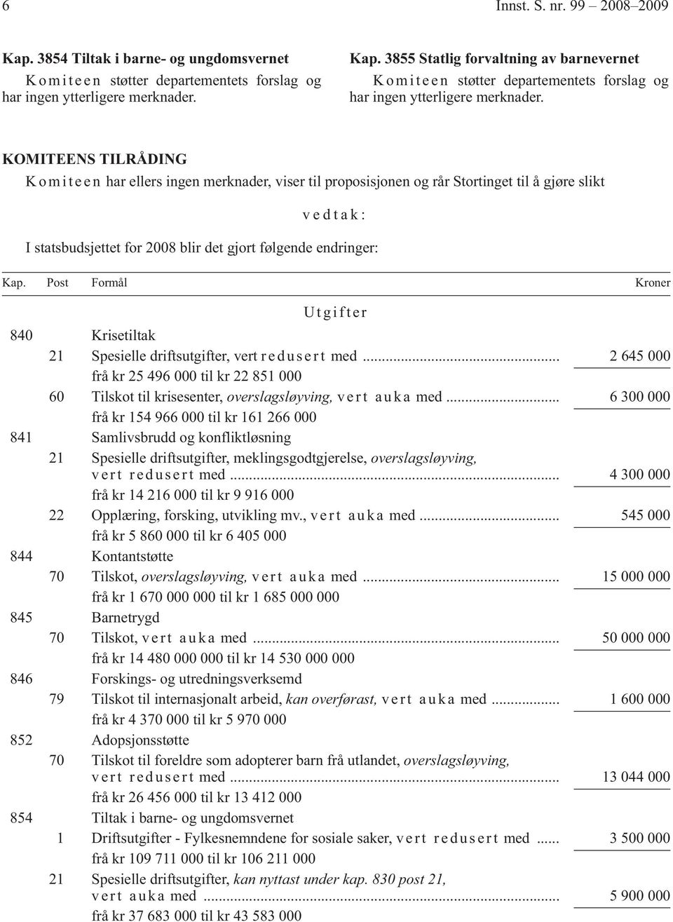 Post Formål Kroner Utgifter 840 Krisetiltak 21 Spesielle driftsutgifter, vert r e d u s e r t med.