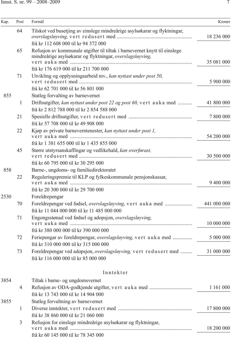 k a med... 35 081 000 frå kr 176 619 000 til kr 211 700 000 71 Utvikling og opplysningsarbeid mv., kan nyttast under post 50, v e r t r e d u s e r t med.