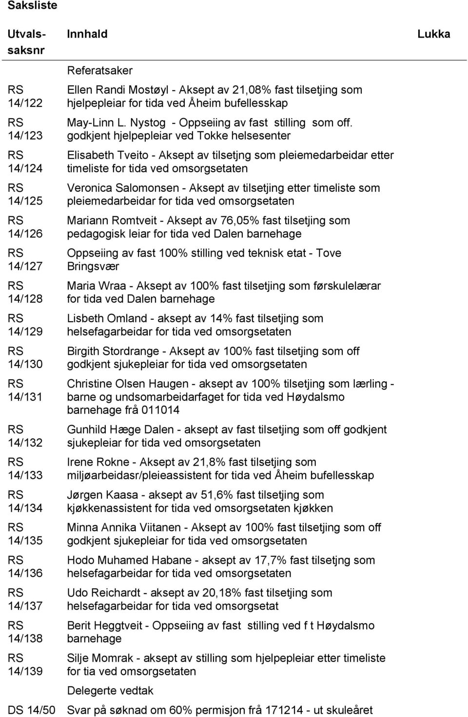 godkjent hjelpepleiar ved Tokke helsesenter Elisabeth Tveito - Aksept av tilsetjng som pleiemedarbeidar etter timeliste for tida ved omsorgsetaten Veronica Salomonsen - Aksept av tilsetjing etter