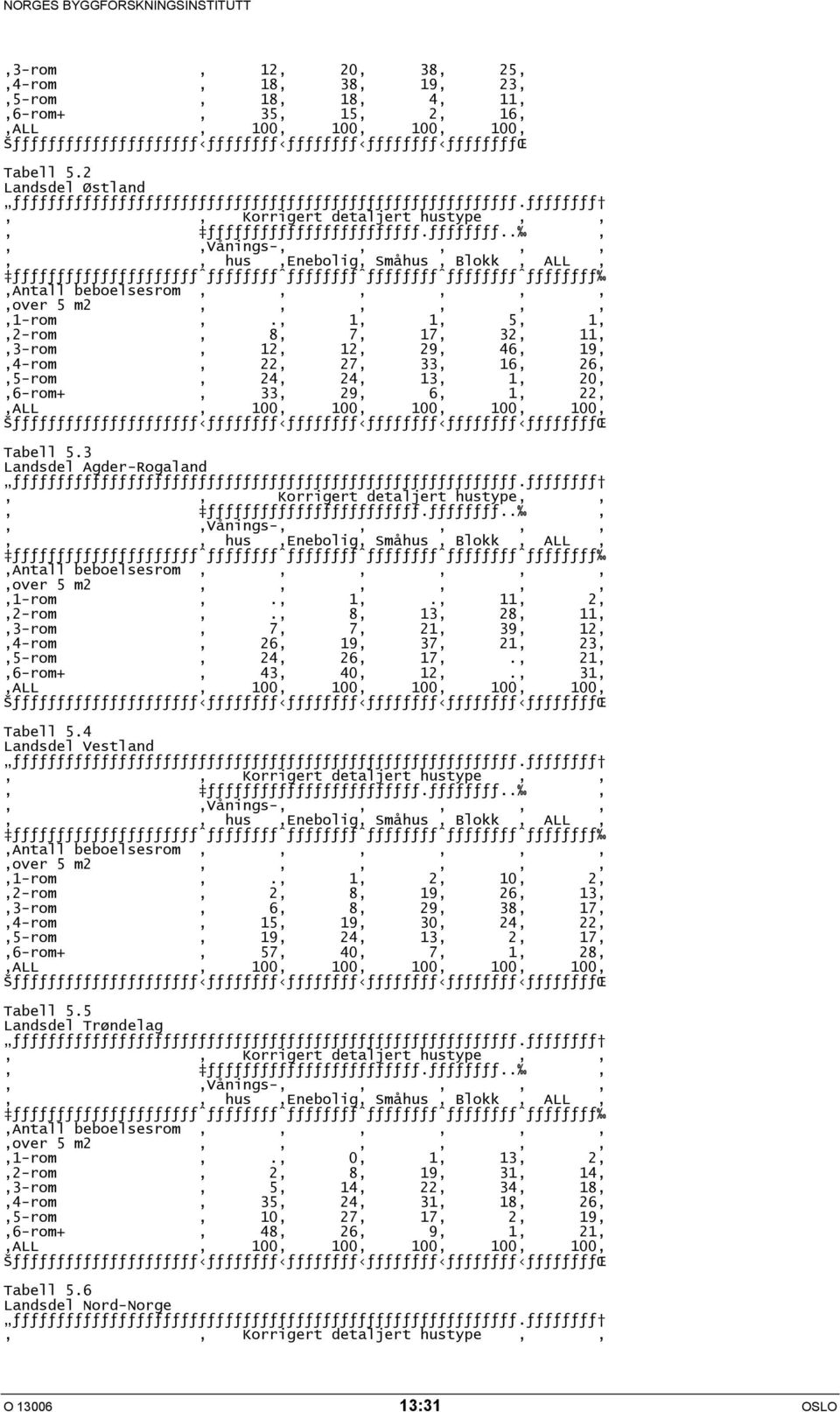 1 1 5 1 2-rom 8 7 17 32 11 3-rom 12 12 29 46 19 4-rom 22 27 33 16 26 5-rom 24 24 13 1 20 6-rom+ 33 29 6 1 22 ALL 100 100 100 100 100 Šƒƒƒƒƒƒƒƒƒƒƒƒƒƒƒƒƒƒƒƒƒ ƒƒƒƒƒƒƒƒ ƒƒƒƒƒƒƒƒ ƒƒƒƒƒƒƒƒ ƒƒƒƒƒƒƒƒ