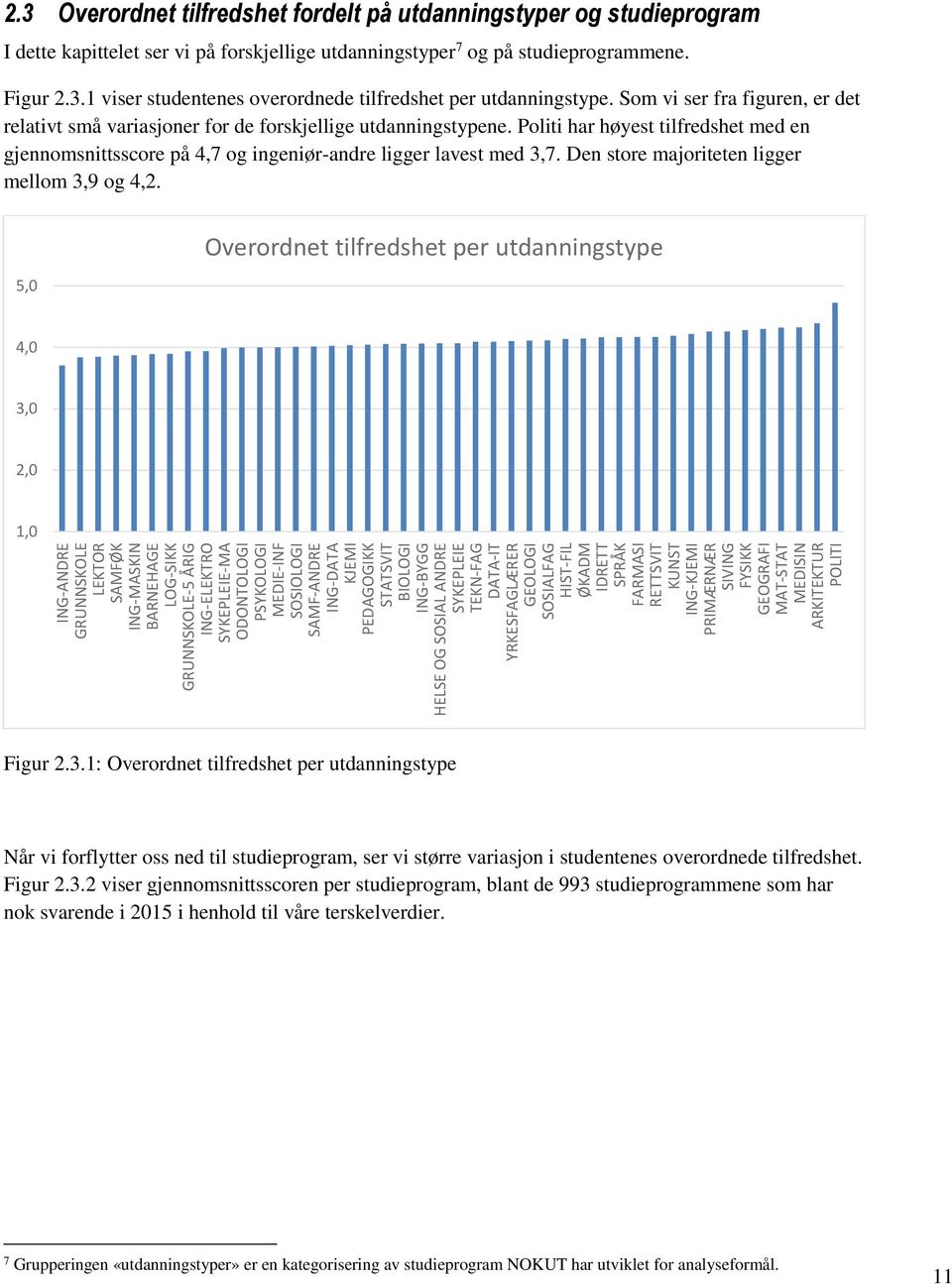 MAT-STAT MEDISIN ARKITEKTUR POLITI 2.3 Overordnet tilfredshet fordelt på utdanningstyper og studieprogram I dette kapittelet ser vi på forskjellige utdanningstyper 7 og på studieprogrammene. Figur 2.