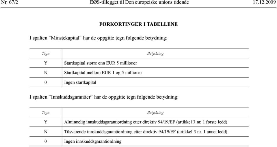 millioner Startkapital mellom EUR 1 og 5 millioner 0 Ingen startkapital I spalten Innskuddsgarantier har de oppgitte tegn følgende betydning: