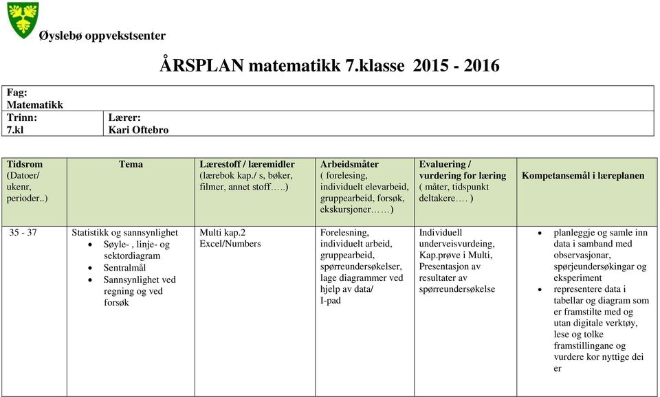 ) Kompetansemål i læreplanen 35-37 Statistikk og sannsynlighet Søyle-, linje- og sektordiagram Sentralmål Sannsynlighet ved regning og ved forsøk Multi kap.