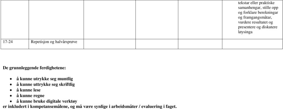 ferdighetene: å kunne utrykke seg muntlig å kunne uttrykke seg skriftlig å kunne lese å kunne regne å