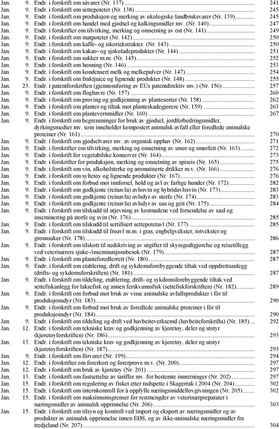 142)... 250 Jan. 9. Endr. i forskrift om kaffe- og sikoriekstrakter. (Nr. 143)... 250 Jan. 9. Endr. i forskrift om kakao- og sjokoladeprodukter (Nr. 144)... 251 Jan. 9. Endr. i forskrift om sukker m.