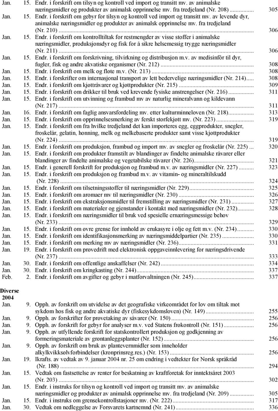 i forskrift om kontrolltiltak for restmengder av visse stoffer i animalske næringsmidler, produksjonsdyr og fisk for å sikre helsemessig trygge næringsmidler (Nr. 211)... 306 Jan. 15. Endr.