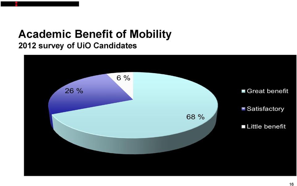 Mobility 2012