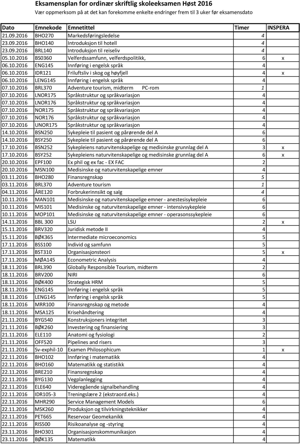 10.2016 IDR121 Friluftsliv i skog og høyfjell 4 x 06.10.2016 LENG145 Innføring i engelsk språk 4 07.10.2016 BRL370 Adventure tourism, midterm PC-rom 1 07.10.2016 LNOR175 Språkstruktur og språkvariasjon 4 07.