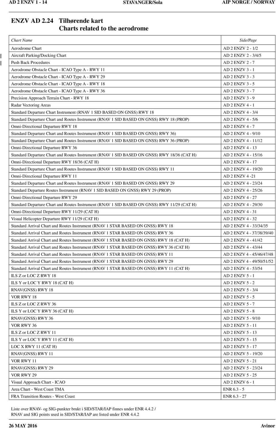 ICAO Type A - RWY 11 AD 2 ENZV 3-1 Aerodrome Obstacle Chart - ICAO Type A - RWY 29 AD 2 ENZV 3-3 Aerodrome Obstacle Chart - ICAO Type A - RWY 18 AD 2 ENZV 3-5 Aerodrome Obstacle Chart - ICAO Type A -