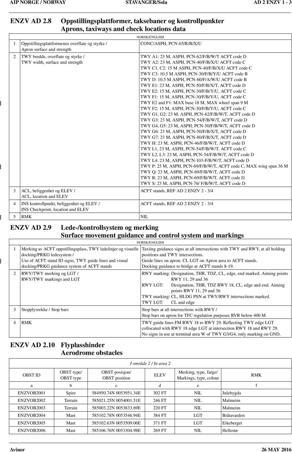 og styrke / TWY width, surface and strength 3 ACL, beliggenhet og ELEV / ACL, location and ELEV 4 INS kontrollpunkt, beliggenhet og ELEV / INS Checkpoint, location and ELEV 5 RMK NIL ENZV AD 2.