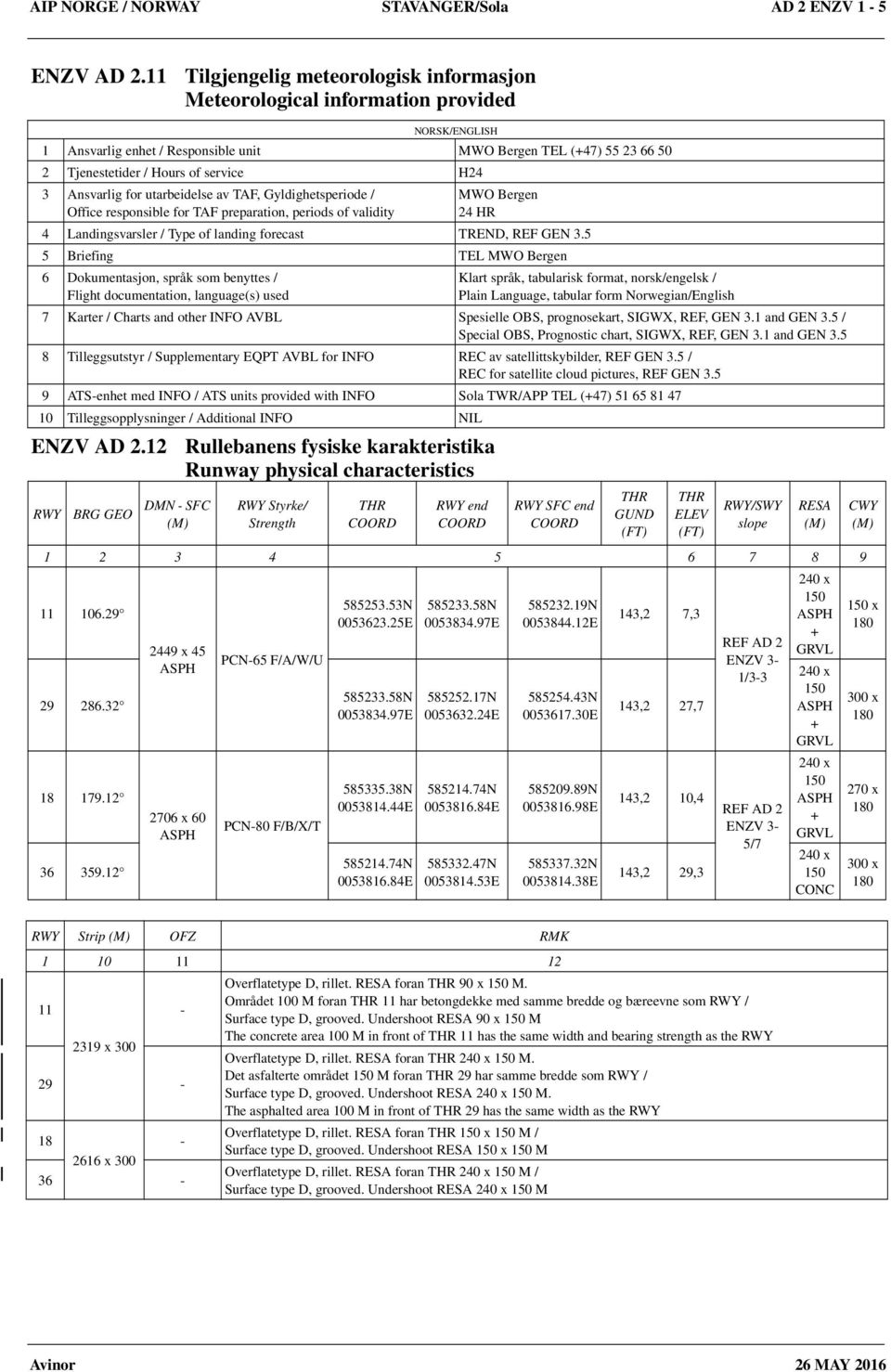 Gyldighetsperiode / Office responsible for TAF preparation, periods of validity MWO Bergen 24 HR 4 Landingsvarsler / Type of landing forecast TREND, REF GEN 3.