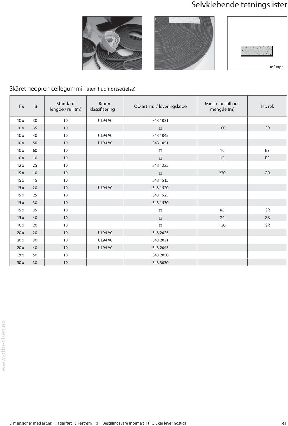 10 x 0 10 UL9 V0 101 10 x 5 10 100 GR 10 x 0 10 UL9 V0 105 10 x 50 10 UL9 V0 1051 10 x 60 10 10 ES 10 x 10 10 10 ES 12 x 25 10 1225 15 x 10 10 270 GR 15 x 15