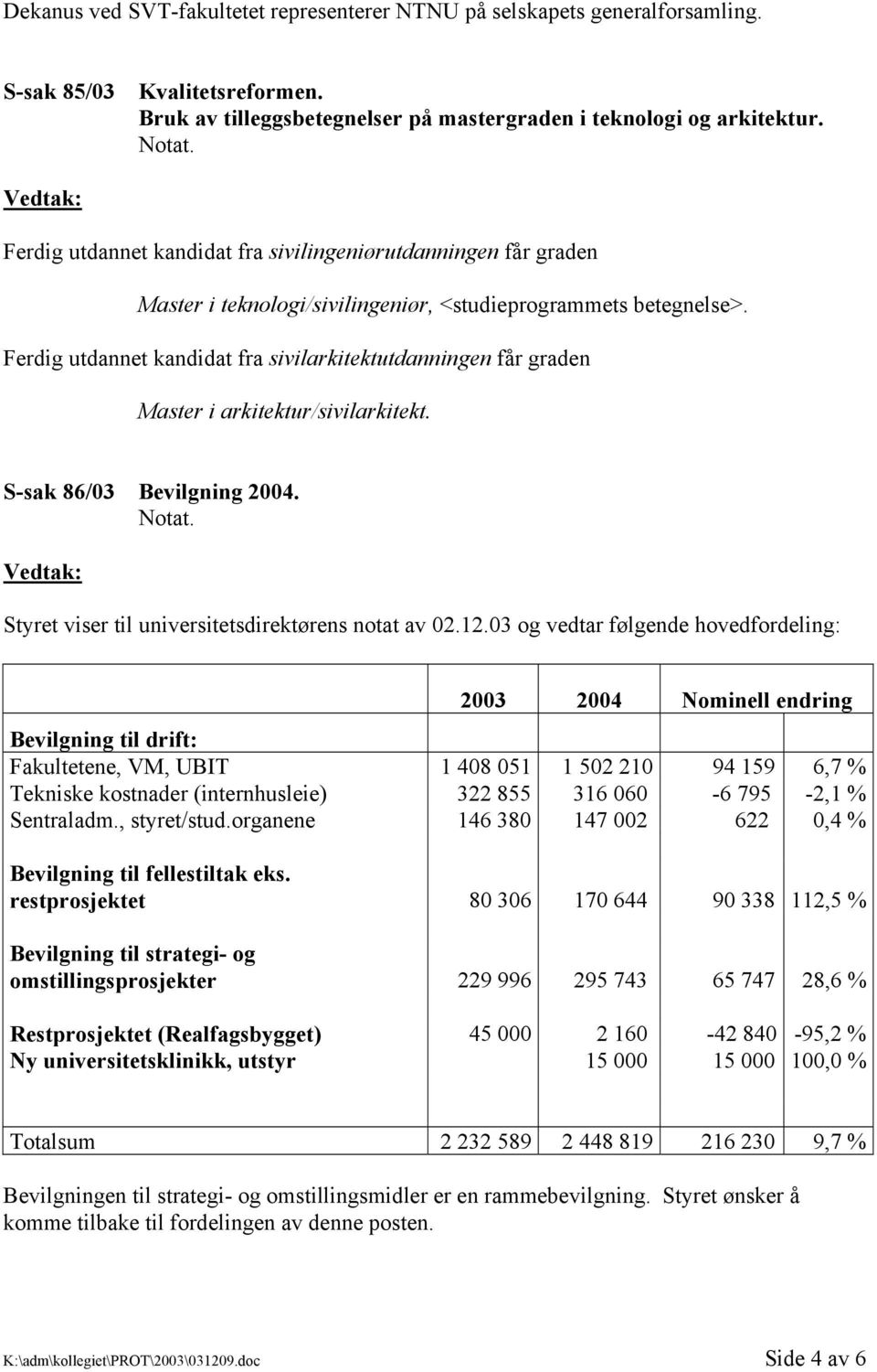 Ferdig utdannet kandidat fra sivilarkitektutdanningen får graden Master i arkitektur/sivilarkitekt. S-sak 86/03 Bevilgning 2004. Styret viser til universitetsdirektørens notat av 02.12.