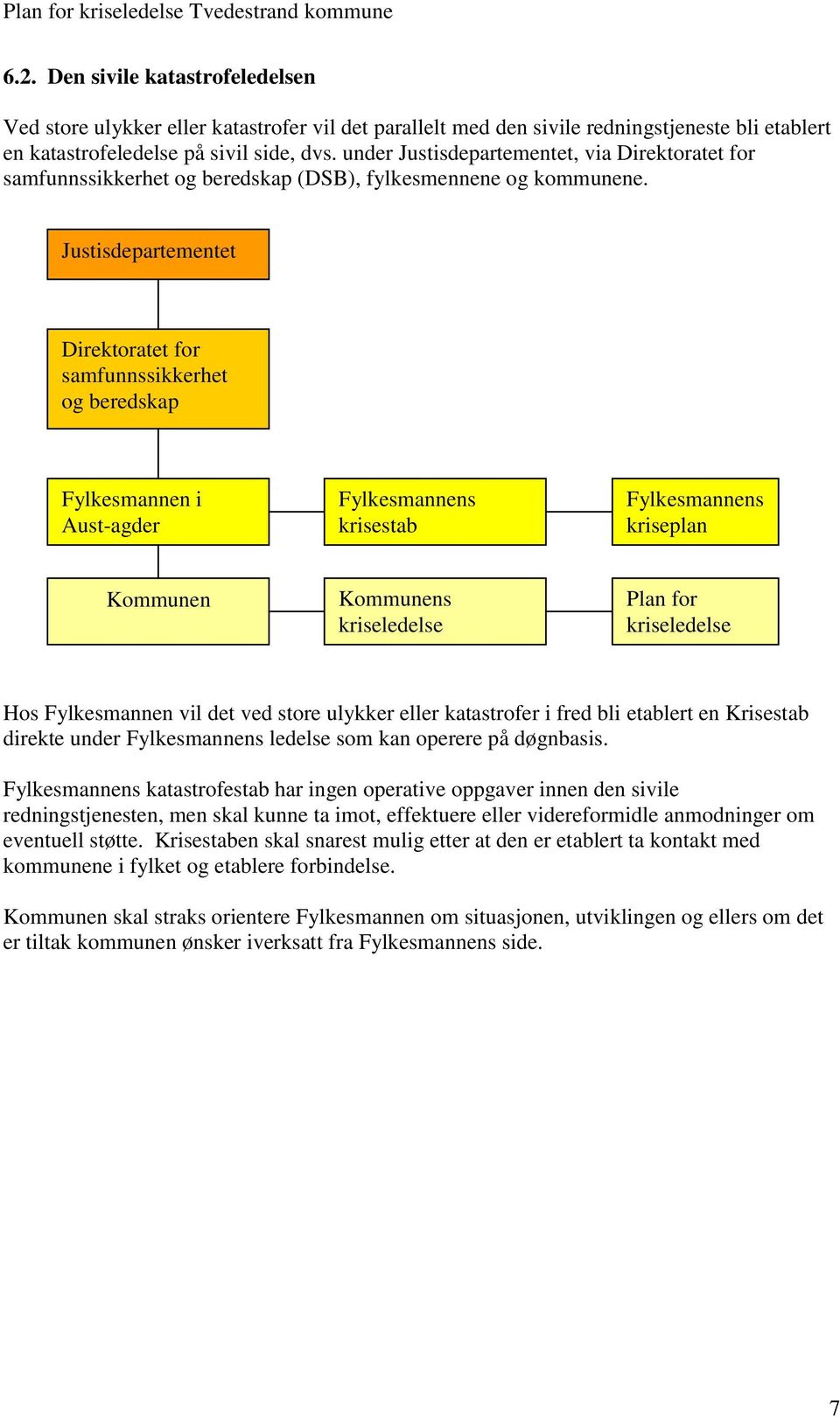 Justisdepartementet Direktoratet for samfunnssikkerhet og beredskap Fylkesmannen i Aust-agder Fylkesmannens krisestab Fylkesmannens kriseplan Kommunen Kommunens kriseledelse Plan for kriseledelse Hos