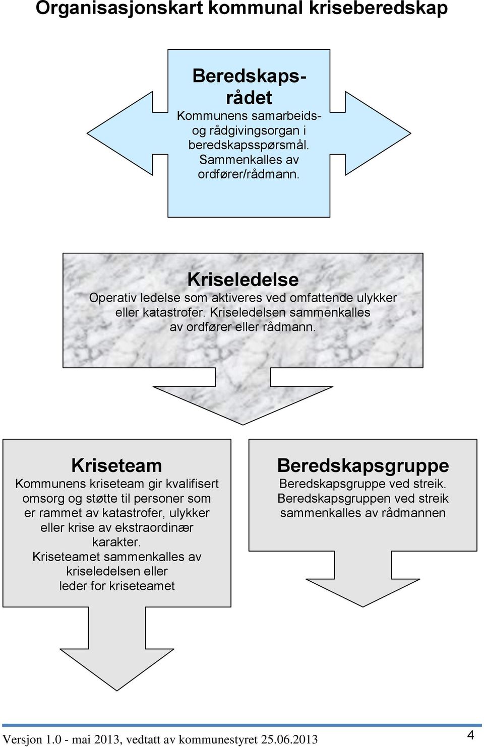 Kriseteam Kommunens kriseteam gir kvalifisert omsorg og støtte til personer som er rammet av katastrofer, ulykker eller krise av ekstraordinær karakter.