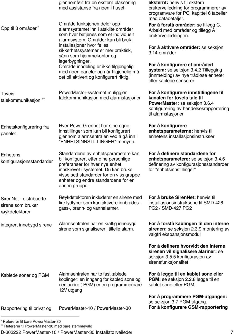 Områder kan bli bruk i installasjoner hvor felles sikkerhetssystemer er mer praktisk, sånn som hjemmekontor og lagerbygninger.