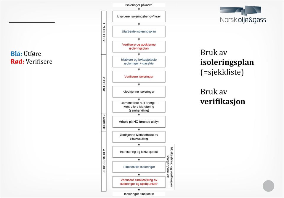 isoleringsplan