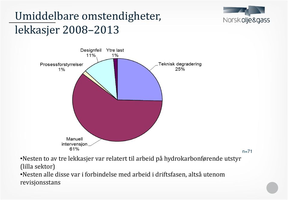 hydrokarbonførende utstyr (lilla sektor) Nesten alle disse