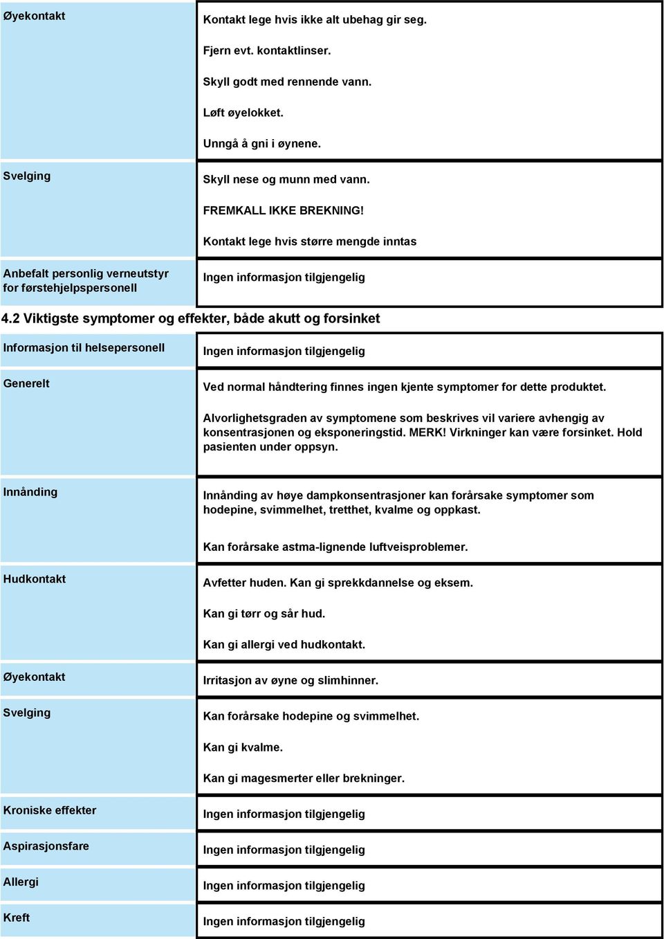 2 Viktigste symptomer og effekter, både akutt og forsinket Informasjon til helsepersonell Generelt Ved normal håndtering finnes ingen kjente symptomer for dette produktet.