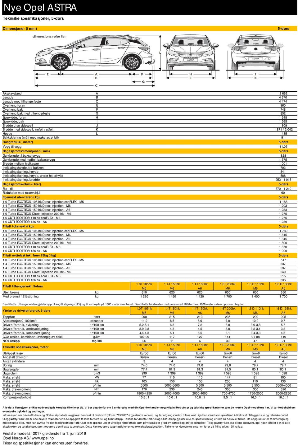 Svingradius (i meter) Vegg til vegg 11,05 Bagasjeromsdimensjoner (i mm) Gulvlengde til bakseterygg 828 Gulvlengde med nedfelt bakseterygg 1 575 Bredde mellom hjulkasser 1 001 Innlastingshøyde, fra