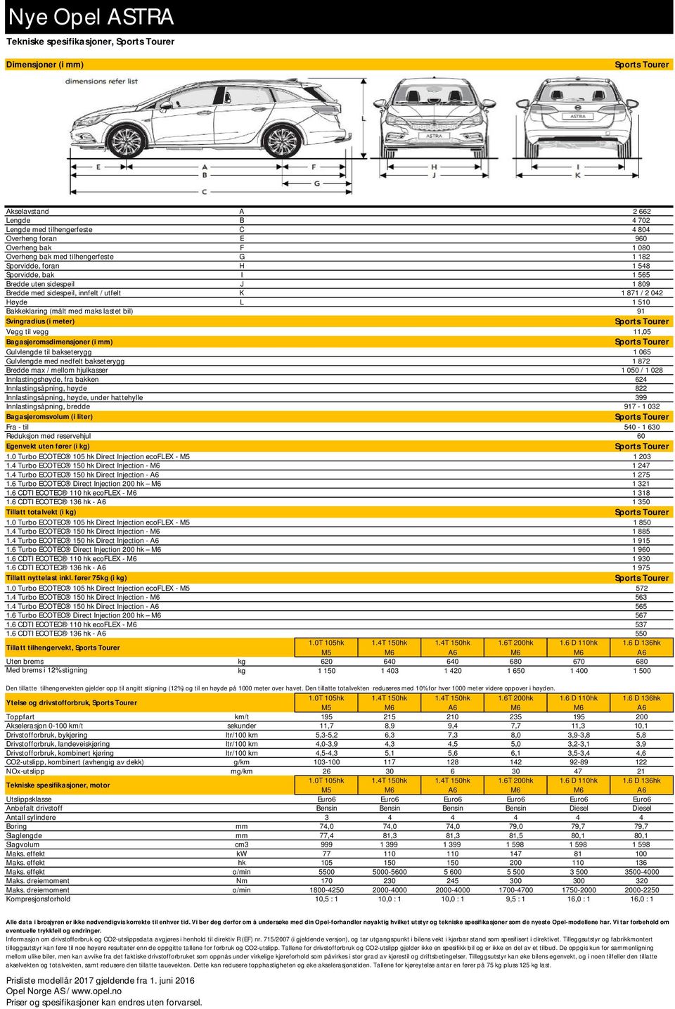 Svingradius (i meter) Vegg til vegg 11,05 Bagasjeromsdimensjoner (i mm) Gulvlengde til bakseterygg 1 065 Gulvlengde med nedfelt bakseterygg 1 872 Bredde max / mellom hjulkasser 1 050 / 1 028