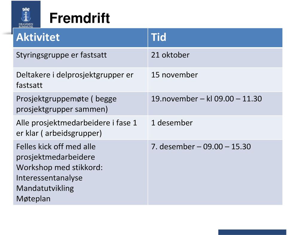 arbeidsgrupper) Felles kick off med alle prosjektmedarbeidere Workshop med stikkord: