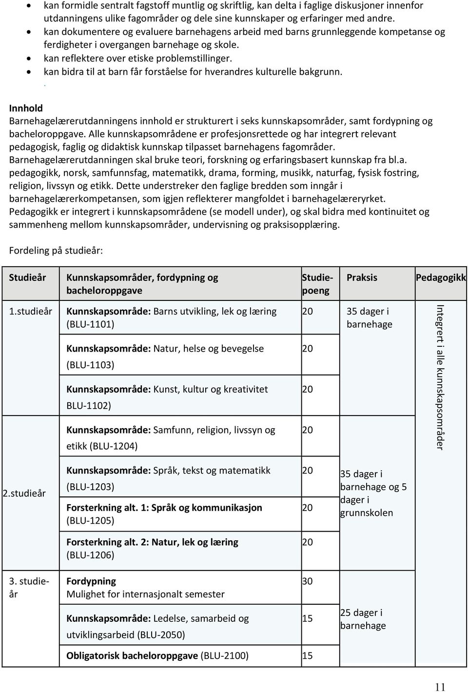 kan bidra til at barn får forståelse for hverandres kulturelle bakgrunn.. Innhold Barnehagelærerutdanningens innhold er strukturert i seks kunnskapsområder, samt fordypning og bacheloroppgave.