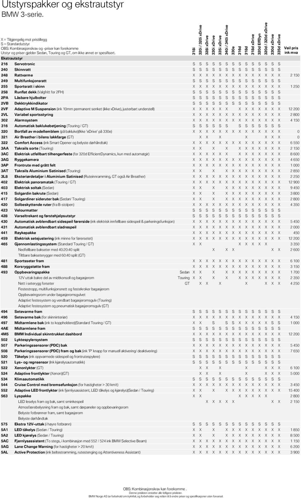S 2VB Dekktrykkindikator S S S S S S S S S S S S S S 2VF Adaptive M Suspension (ink 10mm permanent senket (ikke xdrive), justerbart understell) X X X X X X X X X X X X X 12 200 2VL Variabel