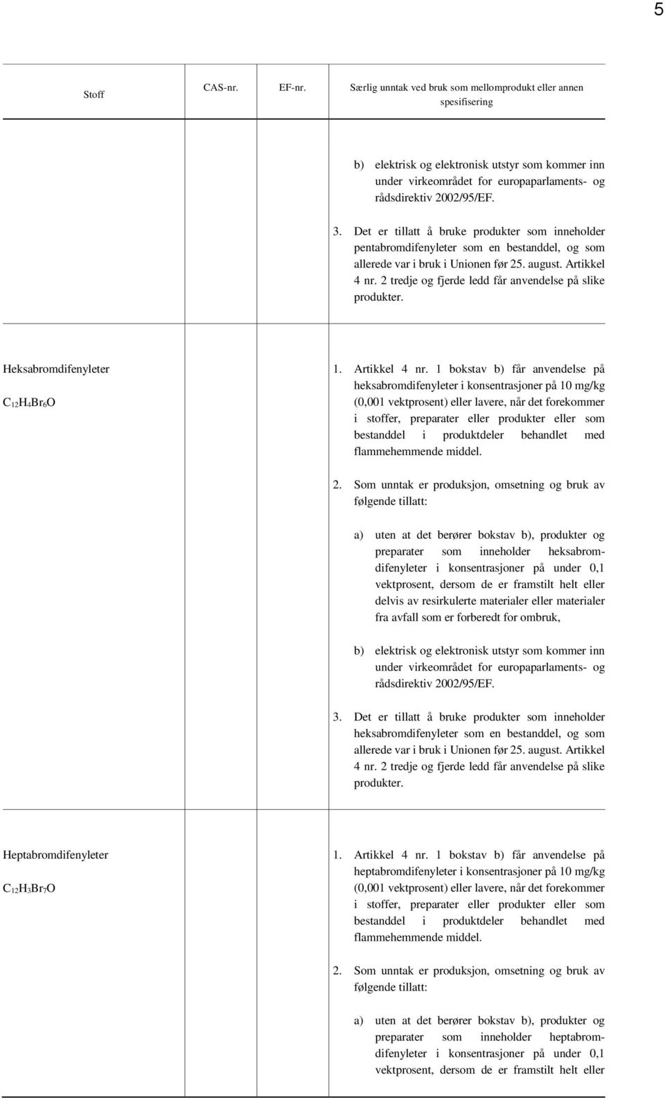 2 tredje og fjerde ledd får anvendelse på slike produkter. Heksabromdifenyleter C12H4Br6O 1. Artikkel 4 nr.