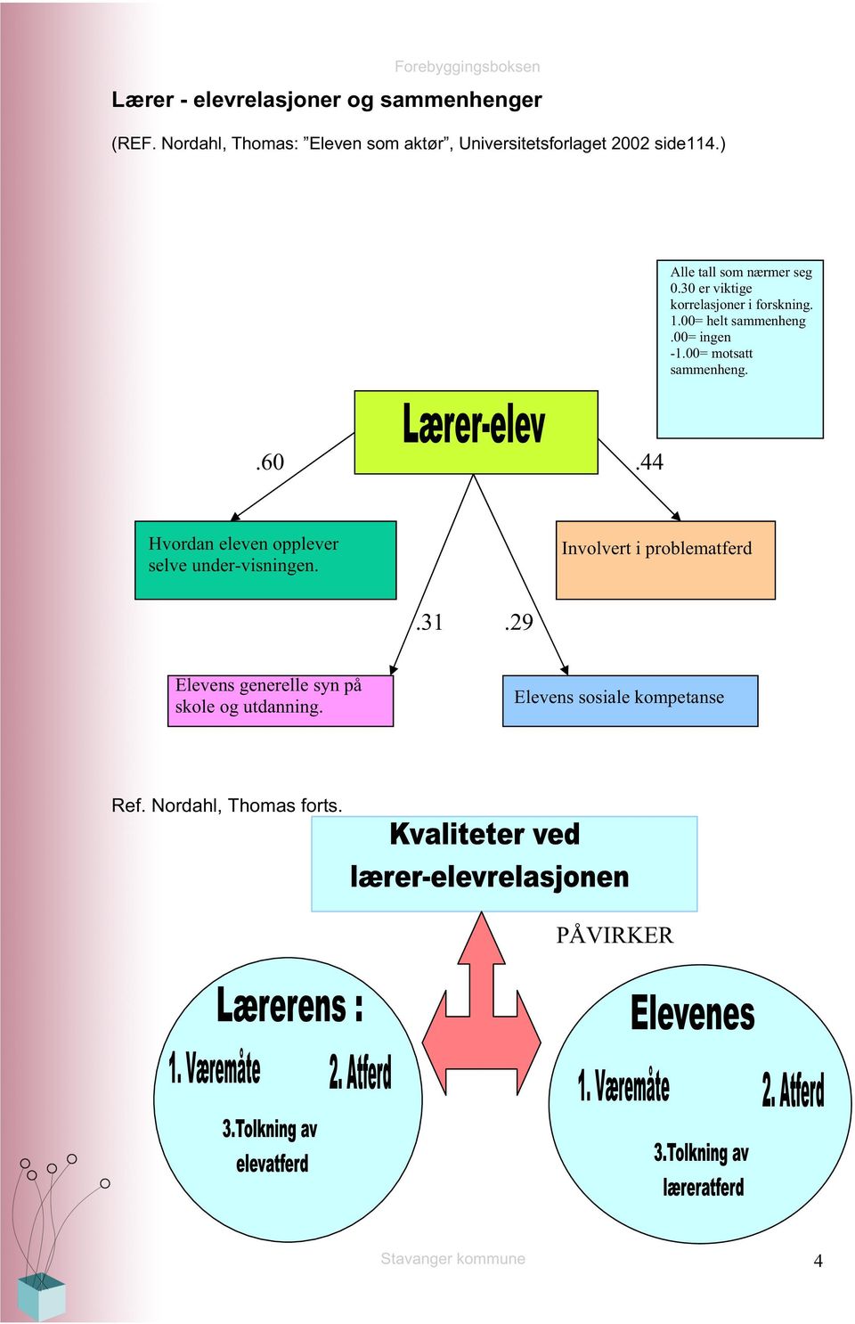 00= motsatt sammenheng..60.44 Hvordan eleven opplever selve under-visningen. Involvert i problematferd.31.