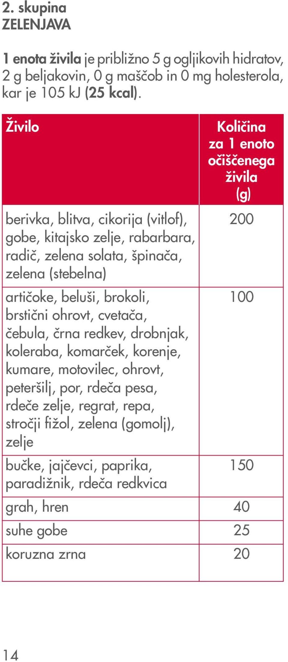 (stebelna) arti~oke, belu{i, brokoli, 00 brsti~ni ohrovt, cveta~a, ~ebula, ~rna redkev, drobnjak, koleraba, komar~ek, korenje, kumare, motovilec, ohrovt,