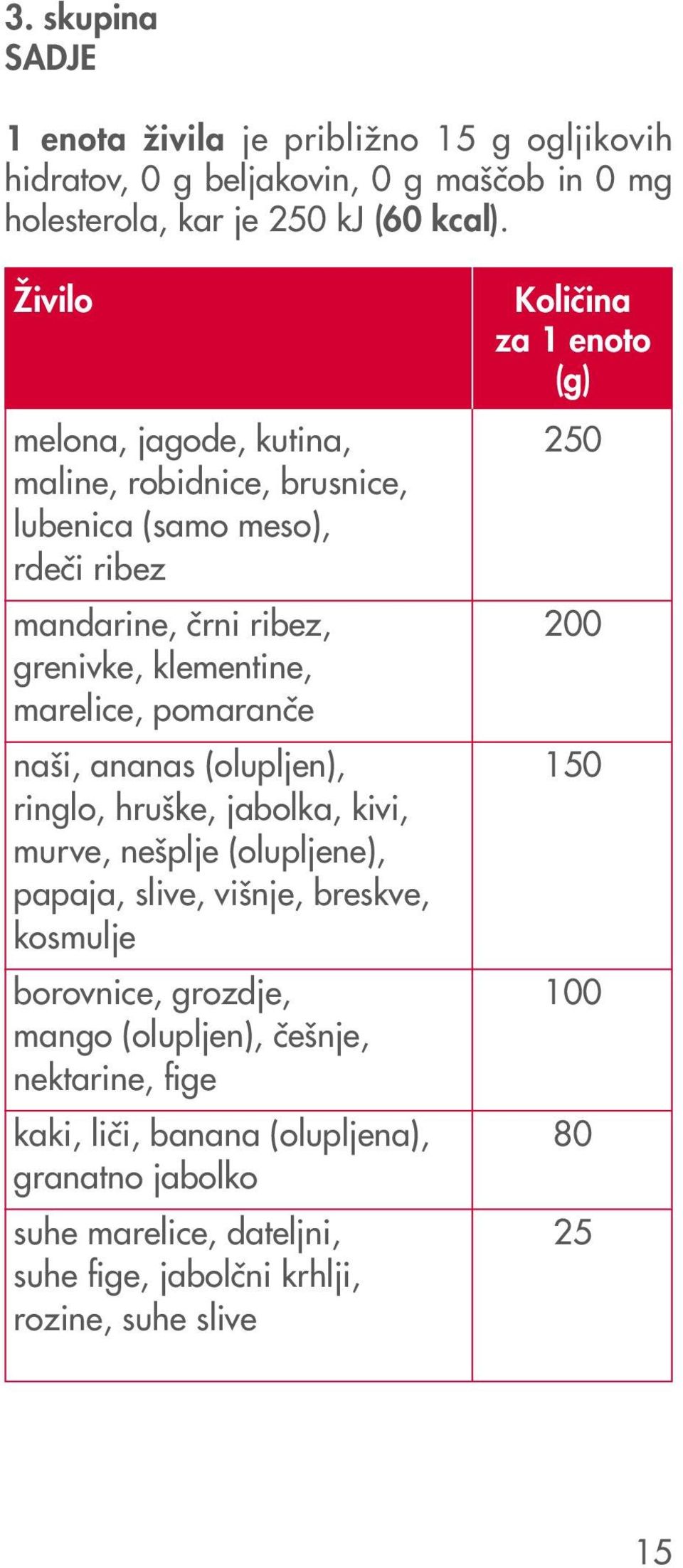 klementine, marelice, pomaran~e na{i, ananas (olupljen), 50 ringlo, hru{ke, jabolka, kivi, murve, ne{plje (olupljene), papaja, slive, vi{nje, breskve, kosmulje