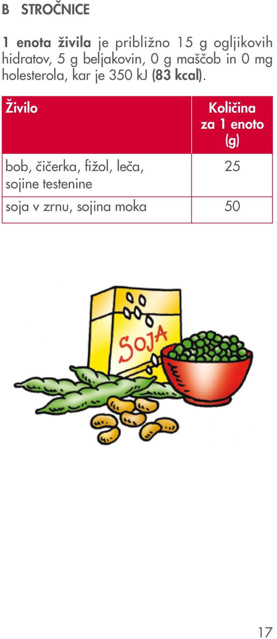 je 350 kj (83 kcal).