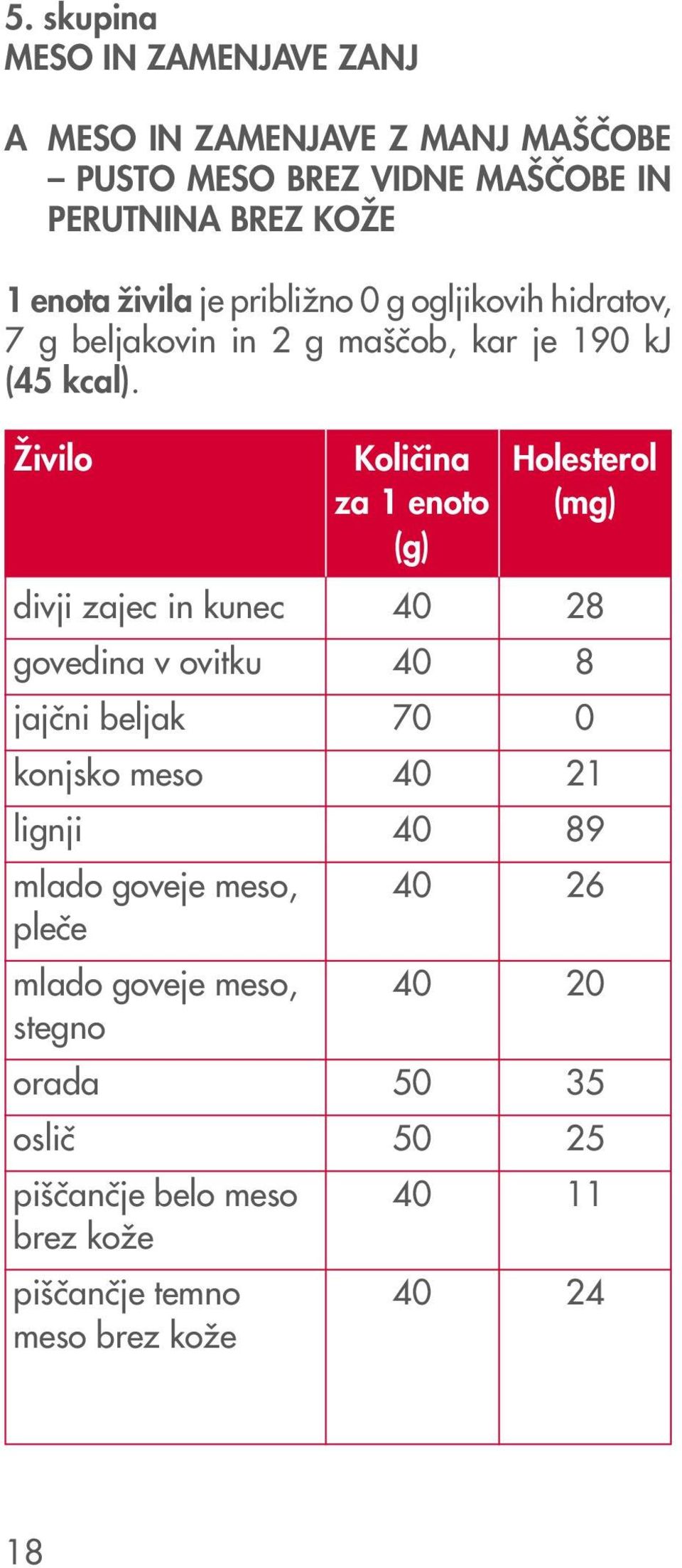 @ivilo Koli~ina Holesterol za 1 enoto (mg) (g) divji zajec in kunec 40 28 govedina v ovitku 40 8 jaj~ni beljak 70 0 konjsko meso 0 21