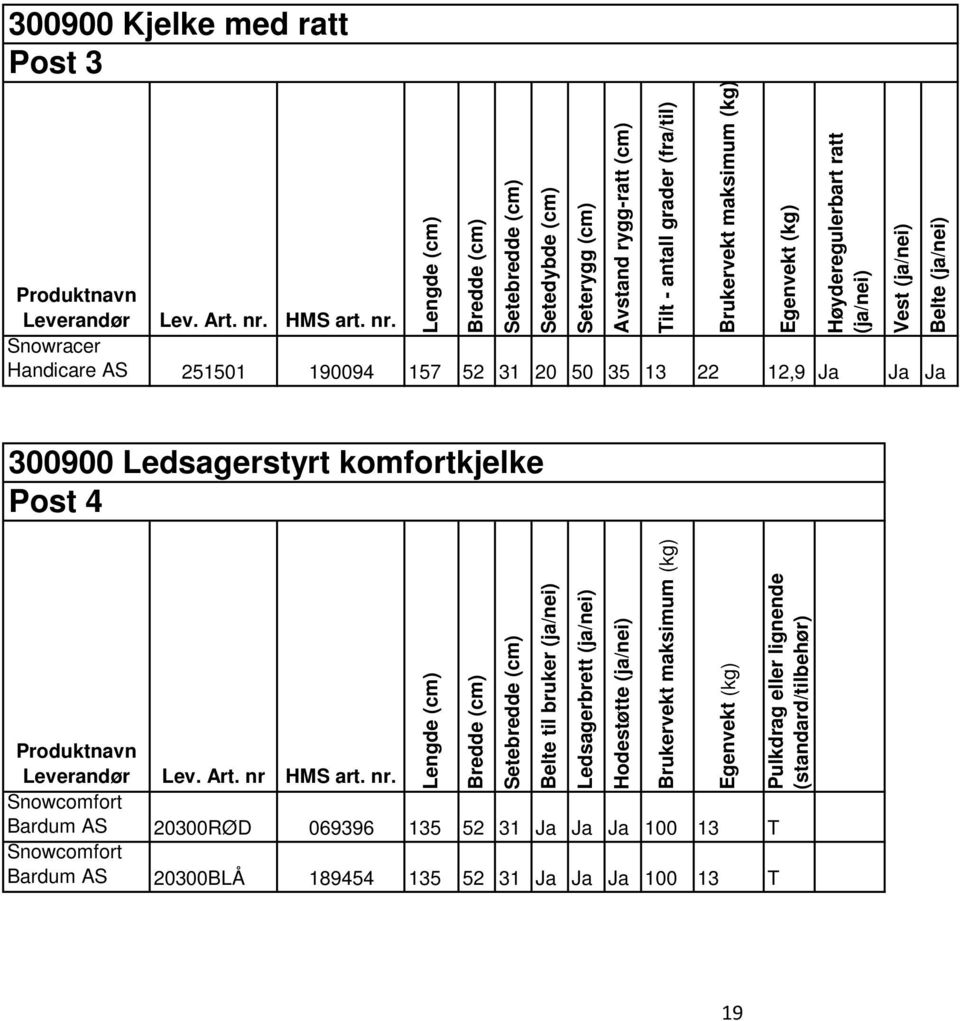 komfortkjelke Post 4 Leverandør Lev. Art. nr 