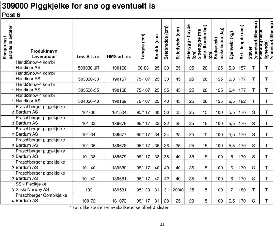 HandiSnow-4 kombi 1 Handinor AS 503030-30 190167 75-107 25 30 45 25 26 125 6,3 177 T T HandiSnow-4 kombi 1 Handinor AS 503530-35 190168 75-107 25 35 45 25 26 125 6,4 177 T T HandiSnow-4 kombi 1