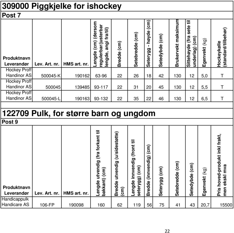 93-132 22 35 22 46 130 12 6,5 T 122709 Pulk, for større barn og ungdom Post 9 Lengde utvendig (fra forkant til bakkant) (cm) Bredde utvendig (u/sidestøtte) (cm) Lengde innvendig (front til seterygg)