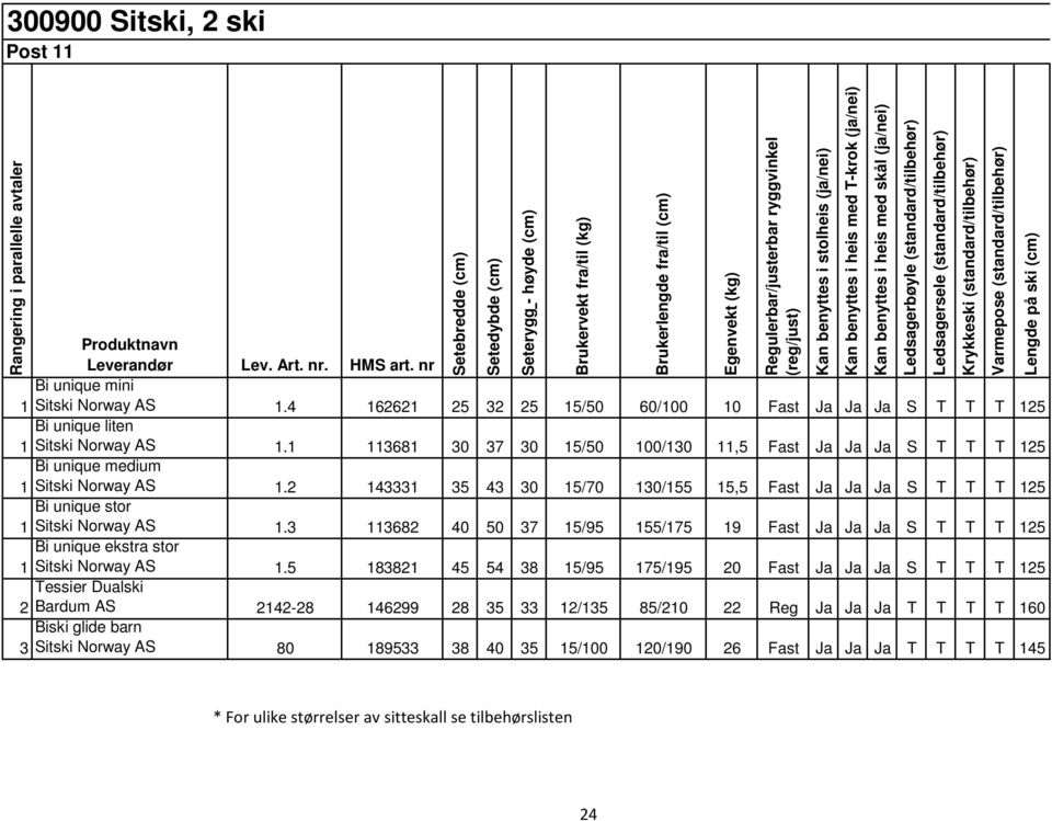 2 143331 35 43 30 15/70 130/155 15,5 Fast Ja Ja Ja S T T T 125 Bi unique stor 1 Sitski Norway AS 1.