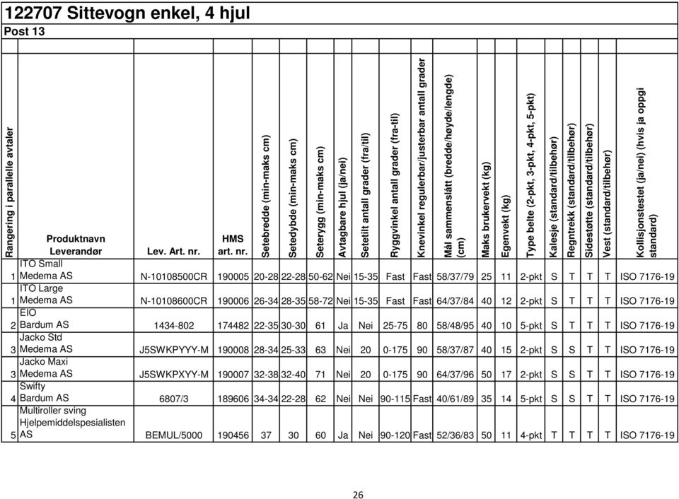 Fast 64/37/84 40 12 2-pkt S T T T ISO 7176-19 EIO 2 Bardum AS 1434-802 174482 22-35 30-30 61 Ja Nei 25-75 80 58/48/95 40 10 5-pkt S T T T ISO 7176-19 Jacko Std 3 Medema AS J5SWKPYYY-M 190008 28-34