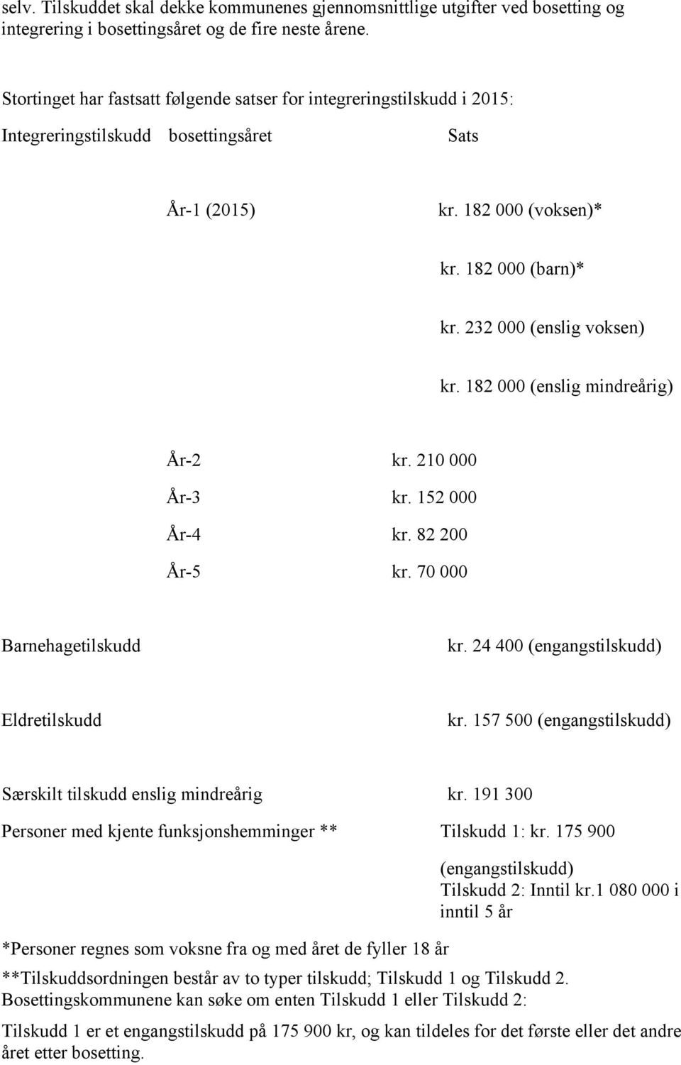 182 000 (enslig mindreårig) År-2 kr. 210 000 År-3 kr. 152 000 År-4 kr. 82 200 År-5 kr. 70 000 Barnehagetilskudd kr. 24 400 (engangstilskudd) Eldretilskudd kr.