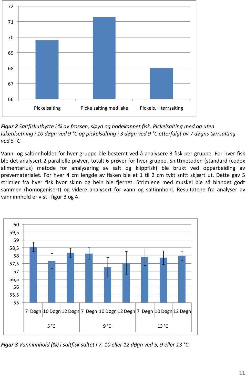 analysere 3 fisk per gruppe. For hver fisk ble det analysert 2 parallelle prøver, totalt 6 prøver for hver gruppe.