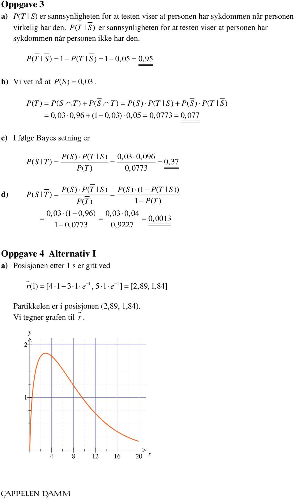 PT ( ) PS ( T) PS ( T) PS ( ) PT ( S) PS ( ) PT ( S) 0,030,96 ( 0,03) 0,05 0,0773 0,077 c) I følge Bayes setning er PS ( ) PT ( S) 0,030,096 PS ( T) 0,37 PT ( ) 0,0773 d) PS