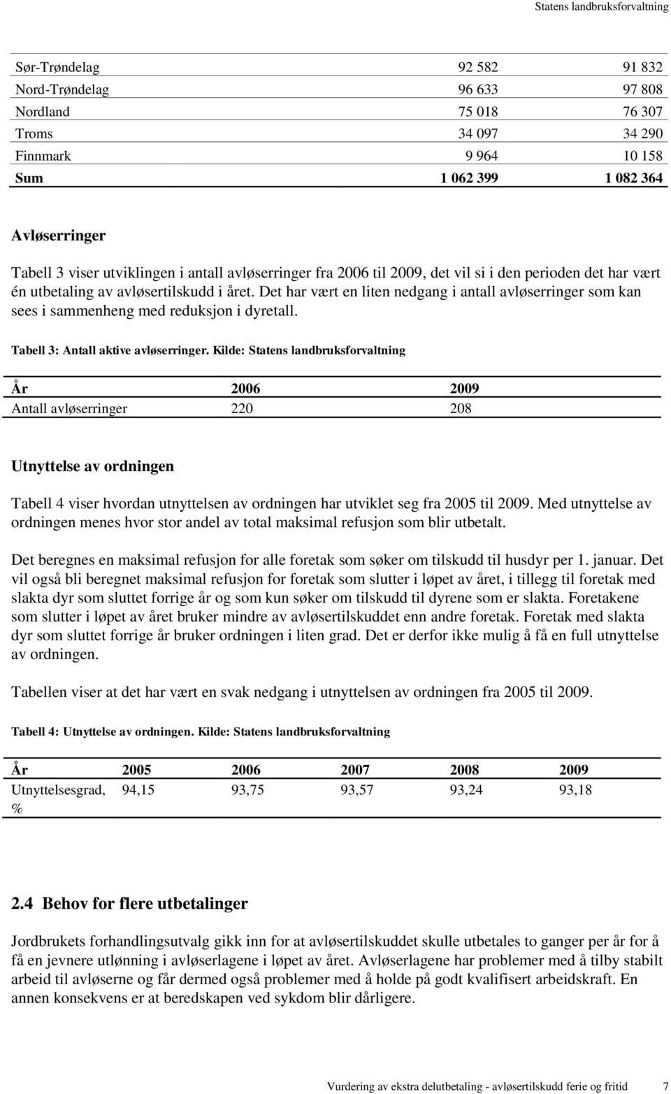 Det har vært en liten nedgang i antall avløserringer som kan sees i sammenheng med reduksjon i dyretall. Tabell 3: Antall aktive avløserringer.